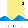Tide chart for Browns Bay, Virginia on 2021/07/2