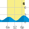 Tide chart for Browns Bay, Virginia on 2021/07/6