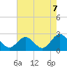 Tide chart for Browns Bay, Virginia on 2021/08/7