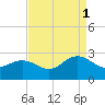 Tide chart for Browns Bay, Virginia on 2021/09/1