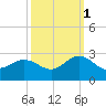 Tide chart for Browns Bay, Virginia on 2021/10/1
