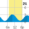 Tide chart for Browns Bay, Virginia on 2021/10/21
