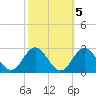 Tide chart for Browns Bay, Virginia on 2021/10/5