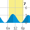 Tide chart for Browns Bay, Virginia on 2021/10/7