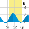Tide chart for Browns Bay, Virginia on 2021/11/6