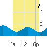 Tide chart for Browns Bay, Virginia on 2022/04/7