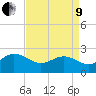 Tide chart for Browns Bay, Virginia on 2022/04/9