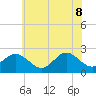 Tide chart for Browns Bay, Virginia on 2022/06/8