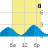 Tide chart for Browns Bay, Virginia on 2022/07/8