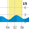 Tide chart for Browns Bay, Virginia on 2022/10/15
