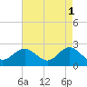 Tide chart for Browns Bay, Virginia on 2023/05/1