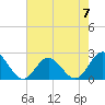 Tide chart for Browns Bay, Virginia on 2023/05/7