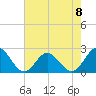 Tide chart for Browns Bay, Virginia on 2023/05/8
