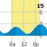 Tide chart for Browns Bay, Virginia on 2023/07/15