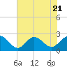 Tide chart for Browns Bay, Virginia on 2023/07/21