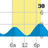 Tide chart for Browns Bay, Virginia on 2023/07/30
