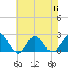 Tide chart for Browns Bay, Virginia on 2023/07/6