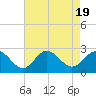 Tide chart for Browns Bay, Virginia on 2023/08/19
