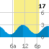 Tide chart for Browns Bay, Virginia on 2023/09/17