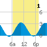 Tide chart for Browns Bay, Virginia on 2023/09/1