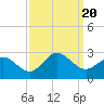 Tide chart for Browns Bay, Virginia on 2023/09/20
