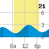 Tide chart for Browns Bay, Virginia on 2023/09/21