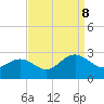 Tide chart for Browns Bay, Virginia on 2023/09/8