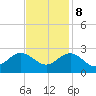 Tide chart for Browns Bay, Virginia on 2023/11/8