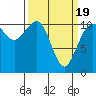 Tide chart for Brownsville, Washington on 2021/03/19
