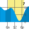 Tide chart for Brownsville, Washington on 2022/04/7