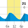 Tide chart for Brunswick, Maine on 2021/02/21