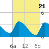 Tide chart for Brunswick, Maine on 2021/04/21