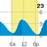 Tide chart for Brunswick, Maine on 2021/04/23