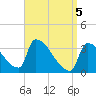 Tide chart for Brunswick, Maine on 2021/04/5