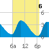 Tide chart for Brunswick, Maine on 2021/04/6