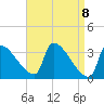 Tide chart for Brunswick, Maine on 2021/04/8