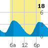 Tide chart for Brunswick, Maine on 2021/05/18