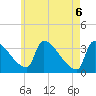 Tide chart for Brunswick, Maine on 2021/05/6