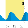 Tide chart for Brunswick, Maine on 2021/06/3