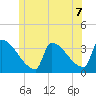 Tide chart for Brunswick, Maine on 2021/06/7