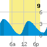 Tide chart for Brunswick, Maine on 2021/06/9