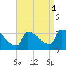 Tide chart for Brunswick, Maine on 2021/09/1