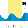 Tide chart for Brunswick, Maine on 2021/09/30