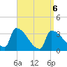 Tide chart for Brunswick, Maine on 2022/04/6
