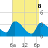 Tide chart for Brunswick, Maine on 2022/04/8