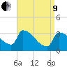 Tide chart for Brunswick, Maine on 2022/04/9