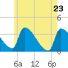 Tide chart for Brunswick, Maine on 2022/05/23