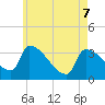 Tide chart for Brunswick, Maine on 2022/05/7