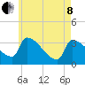 Tide chart for Brunswick, Maine on 2022/05/8