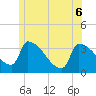 Tide chart for Brunswick, Maine on 2022/06/6